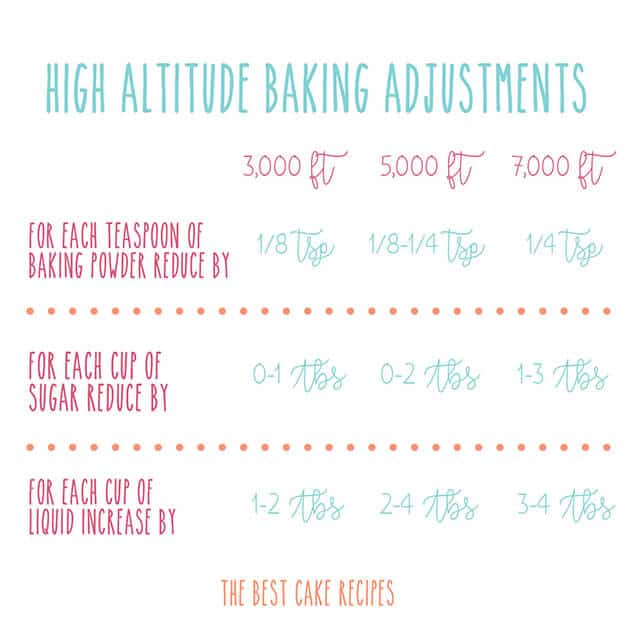 How to Perfectly Adjust Box Cake Mix for High Altitude Baking